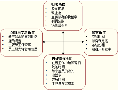 主要股东的定义