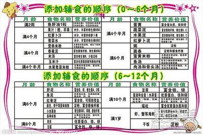 6个月宝宝的辅食食谱