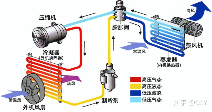 变频空调原理