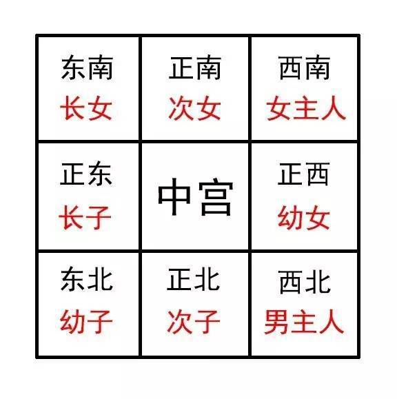 房子正东缺角