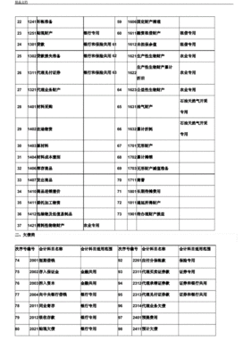 会计科目架构图