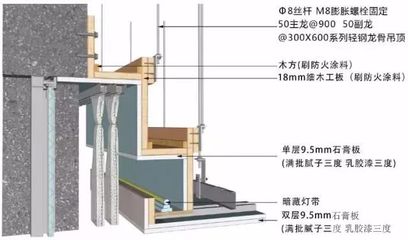 屋面防水的构造做法（屋面防水的构造做法有哪些）