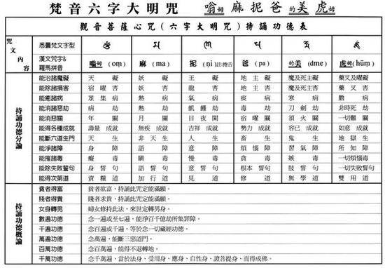 如何念六字大明咒