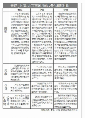 北京市房屋租赁管理若干规定
