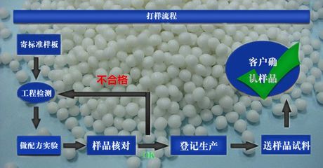 塑料颗粒的配方