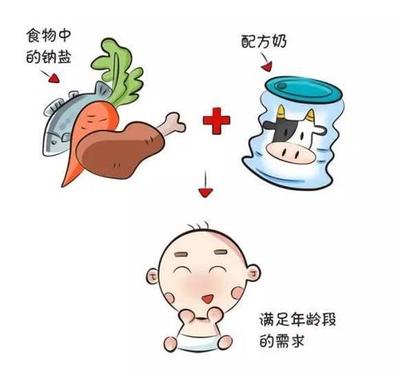 一岁以内可以吃盐吗