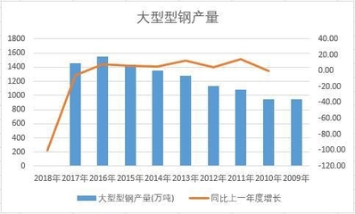 异型钢市场需求趋势 装饰工装设计 第2张