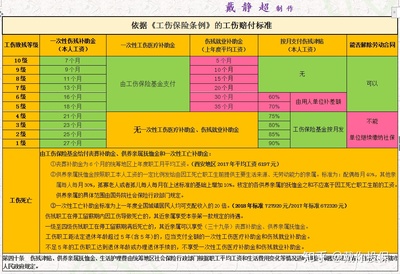工伤多长时间上报