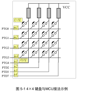 验船师干什么的工作好呢