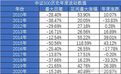 买理才是什么东西
