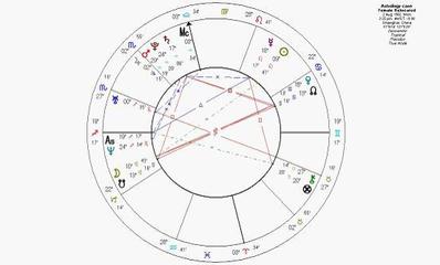土星星座代表什么