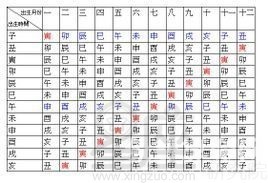 八字 命宫