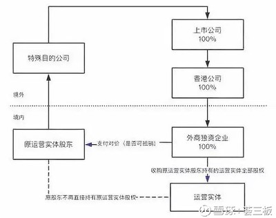 股东内部股权转让流程