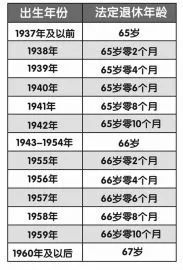 我国法定劳动年龄