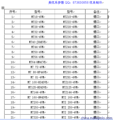 船舶制冷参数