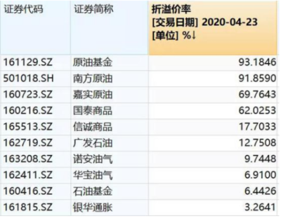 如何转托管基金