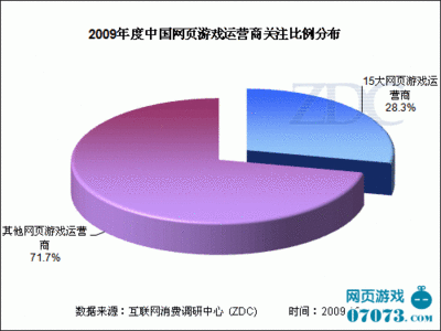网页的游戏怎么运营商