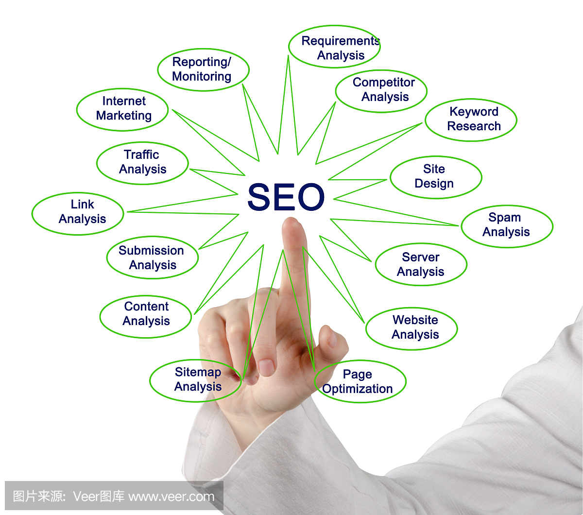 SEO