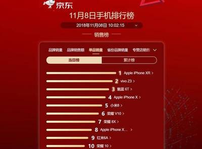 京东一年销售多少台手机,在JD.COM做销售