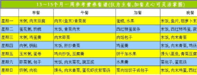十五个月宝宝食谱