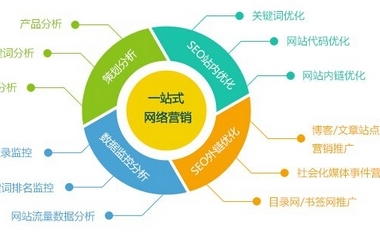 佛山网络整合营销公司 佛山企业网站建设 佛山SEO网站优化推广