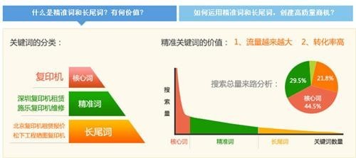 装饰公司推广策划、北碚装饰公司推广、网沃科技
