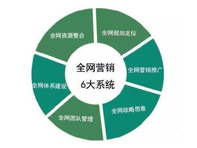 竞价推广之企业如何省心省力节约网络营销成本