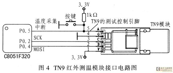 单片机多余的引脚为什么上拉设计