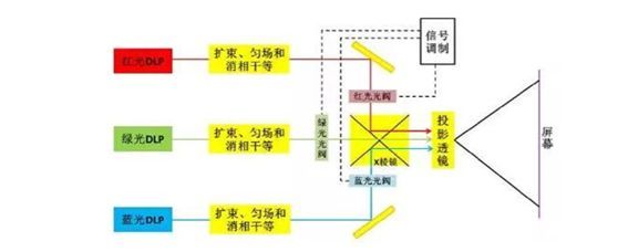 什么是相干调制