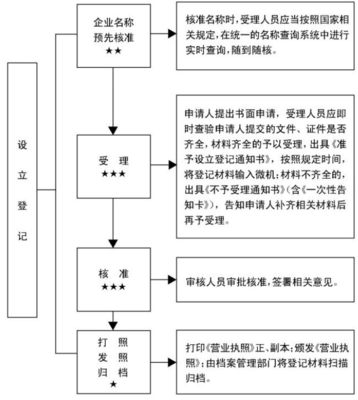 工商行政处罚程序规定