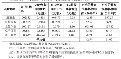 最好的龍魚燈是哪種燈（最好的龍魚燈是哪種燈光）