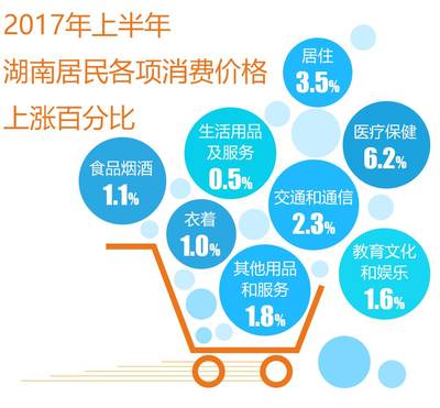 消费资料和生产资料