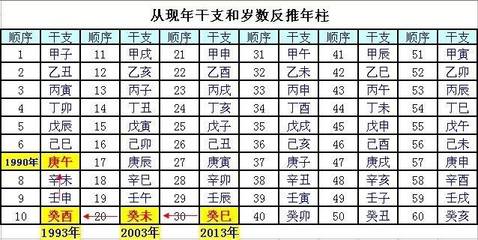 三合婚姻是指哪三合