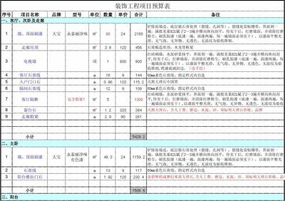 装修工程预算表范本