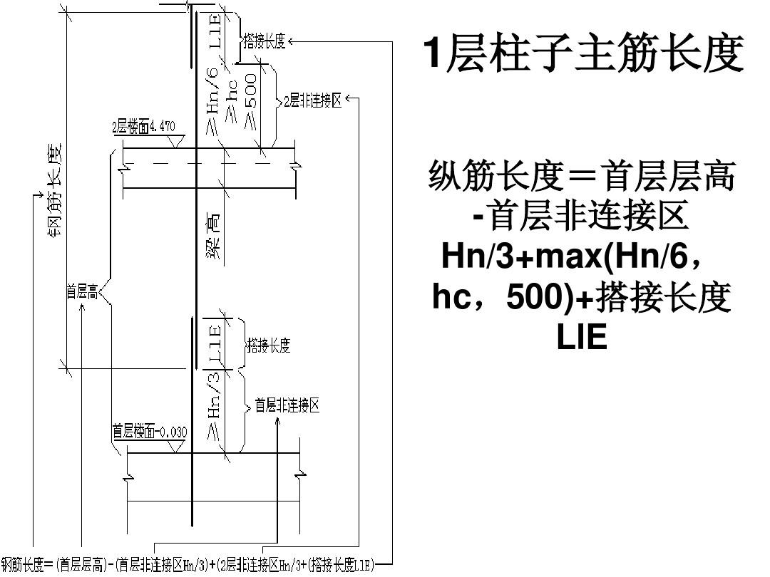 4米层高的柱子钢筋怎样下料（电渣压力焊操作流程，钢筋下料软件使用教程分析）