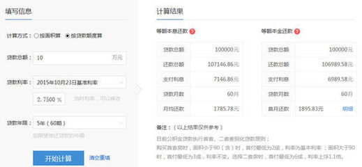 贷款余额代表什么意思