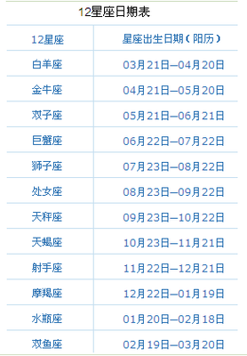 阳历3月16是什么星座