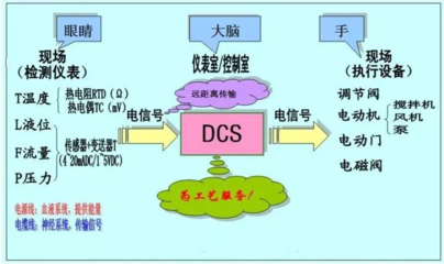 dcs系统是什么系统软件