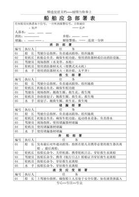 船舶船舶应变部署表