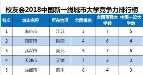 长沙属于一线城市吗