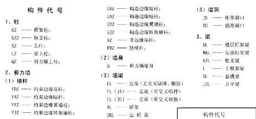 钢结构图纸符号大全（常见的钢结构图纸符号及其含义） 全国钢结构设计公司名录 第2张