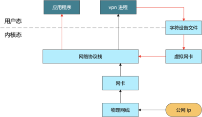 应用程序监听端口原理