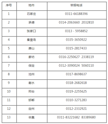 房地产投诉电话
