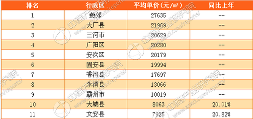 房价行情网