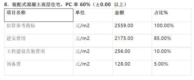 钢结构有前景吗（钢结构在建筑中扮演着怎样的角色？）