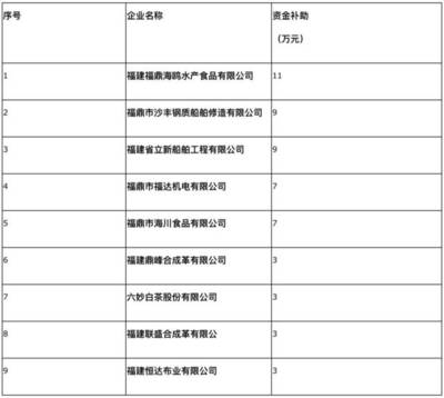 钢质船舶补贴标准