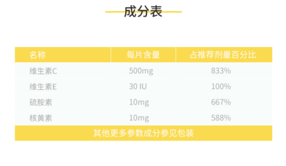 每天维生素剂量是多少克