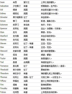 好听霸气的英文名