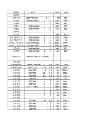 厨房设备安装所需工具清单