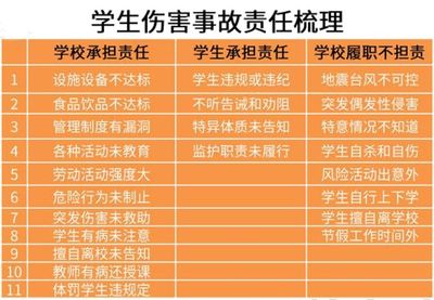 教育类法律法规